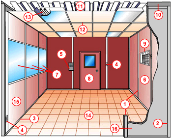 Portable Buildings Specifications